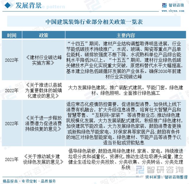 2023年建筑装饰行业市场现状：城市化率提升行业规模快速增长：星空体育平台(图2)