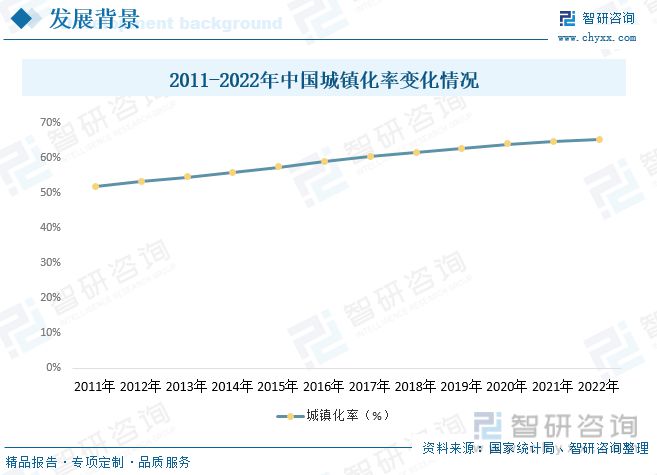 2023年建筑装饰行业市场现状：城市化率提升行业规模快速增长：星空体育平台(图3)