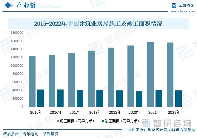 2023年建筑装饰行业市场现状：城市化率提升行业规模快速增长：星空体育平台(图5)