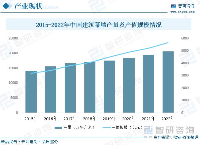 2023年建筑装饰行业市场现状：城市化率提升行业规模快速增长：星空体育平台(图7)