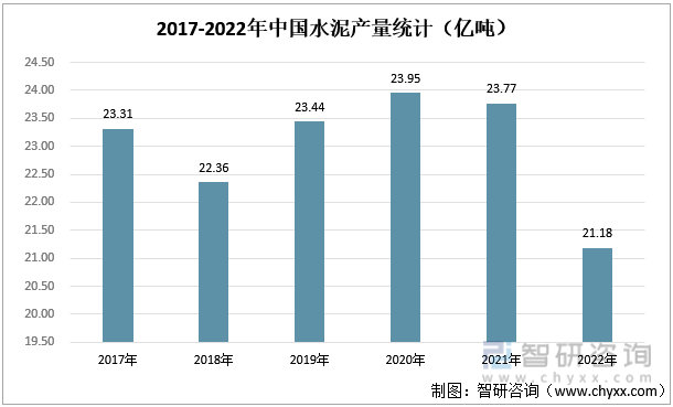 【研究报告】2022年中国装修装饰行业市场分析、前景趋势报告——智研咨询发布(图3)