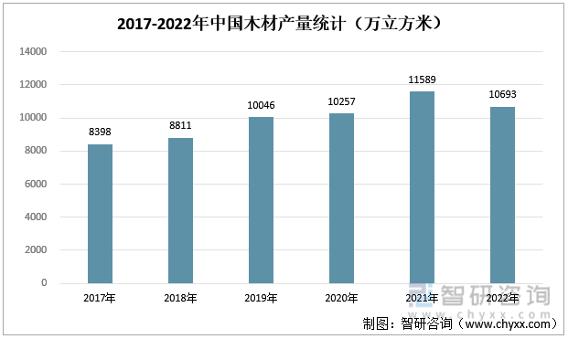 【研究报告】2022年中国装修装饰行业市场分析、前景趋势报告——智研咨询发布(图4)