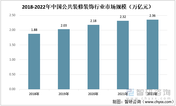 【研究报告】2022年中国装修装饰行业市场分析、前景趋势报告——智研咨询发布(图6)