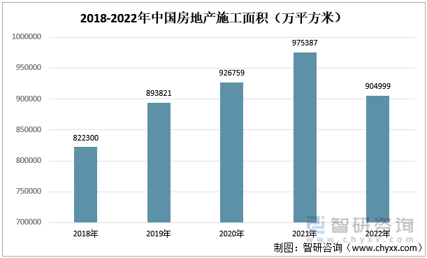 【研究报告】2022年中国装修装饰行业市场分析、前景趋势报告——智研咨询发布(图8)