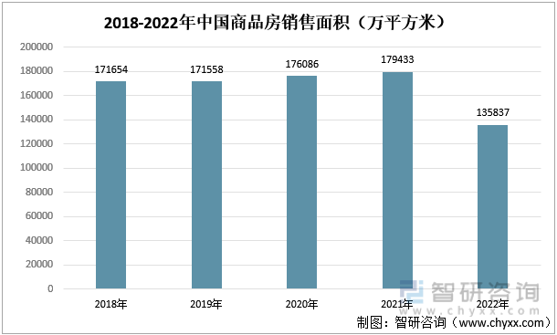 【研究报告】2022年中国装修装饰行业市场分析、前景趋势报告——智研咨询发布(图9)