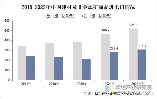 2022年中国建筑装饰行业装饰装修、公装、家装及进出口分析「图」(图5)