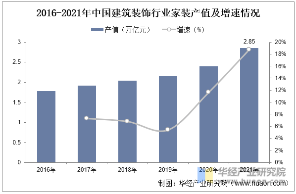 2022年中国建筑装饰行业装饰装修、公装、家装及进出口分析「图」(图4)