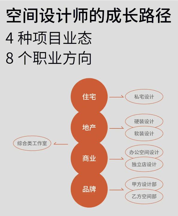 室内设计公司的业务范围有哪些？(图1)