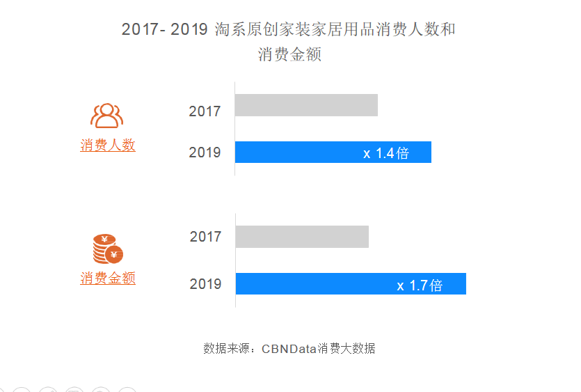 超强干货！2020室内设计发展趋势报告(图1)