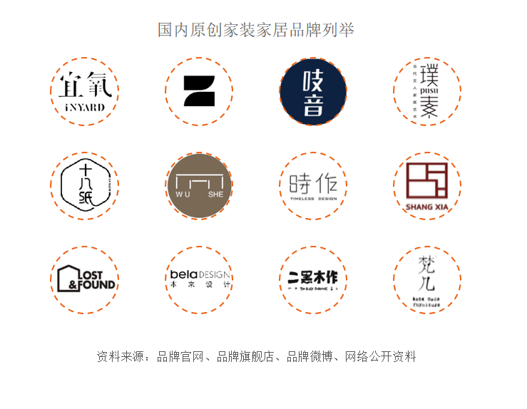 超强干货！2020室内设计发展趋势报告(图2)