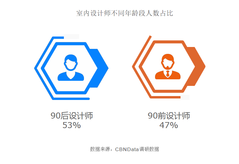 超强干货！2020室内设计发展趋势报告(图6)