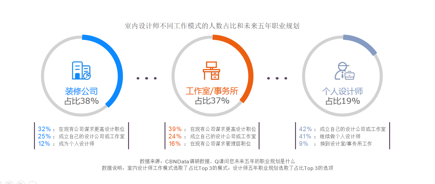 超强干货！2020室内设计发展趋势报告(图8)