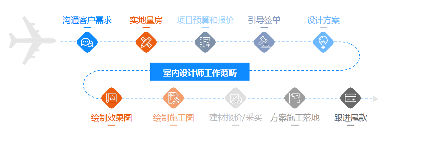 超强干货！2020室内设计发展趋势报告(图10)