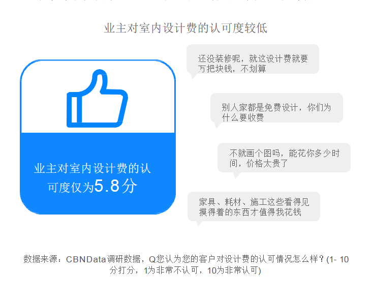 超强干货！2020室内设计发展趋势报告(图11)