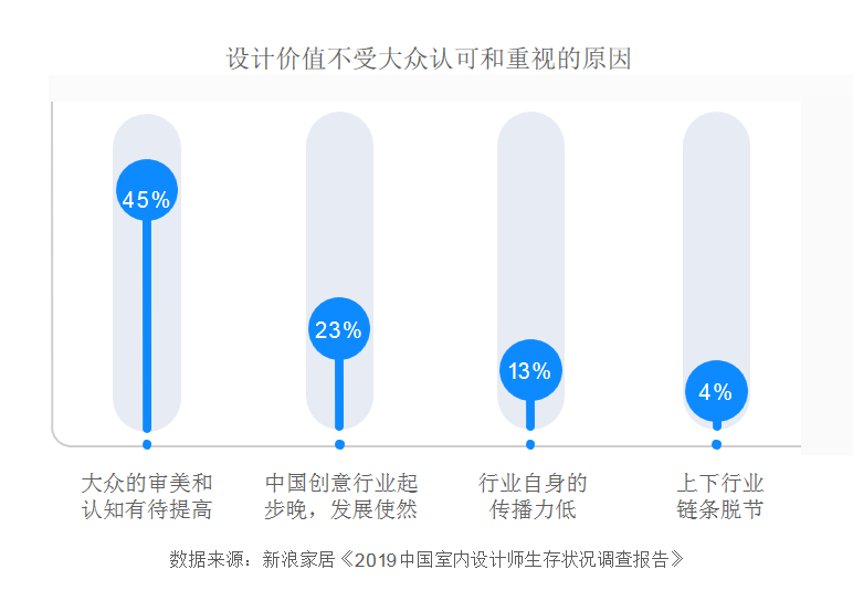 超强干货！2020室内设计发展趋势报告(图12)