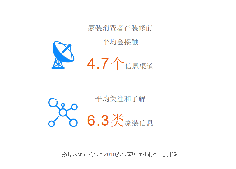 超强干货！2020室内设计发展趋势报告(图13)