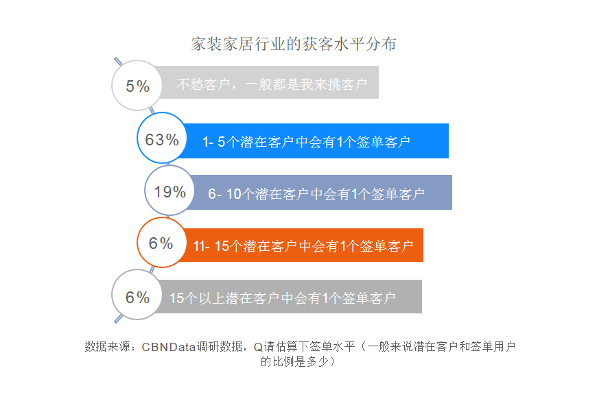 超强干货！2020室内设计发展趋势报告(图14)