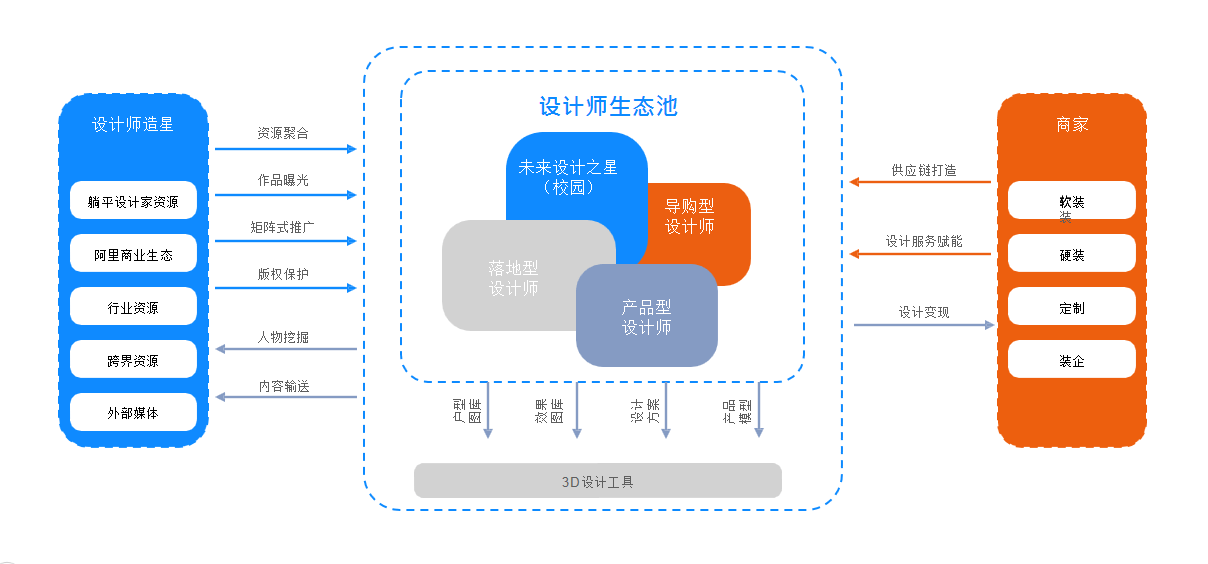 超强干货！2020室内设计发展趋势报告(图17)