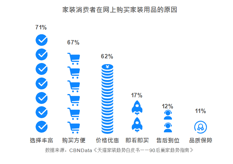 超强干货！2020室内设计发展趋势报告(图15)