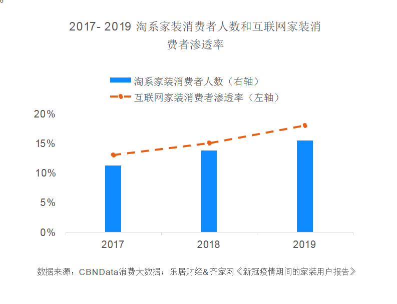 超强干货！2020室内设计发展趋势报告(图16)