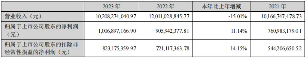 装饰行业什么是装饰行业？的最新报道