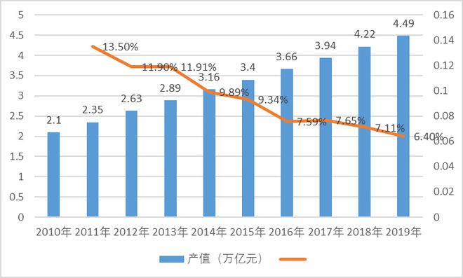 建筑装饰行业市场格局与利润水平趋势（附报告目录）