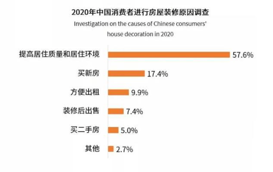 星空体育平台：星空体：育平台官网：育官网：室内设计前景如何？火星时代为您剖析发展趋势