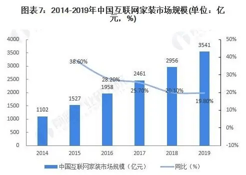 星空体育平台：星空体：育平台官网：育官网：室内设计前景如何？火星时代为您剖析发展趋势(图2)