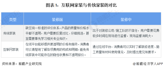 星空体育平台：2024年中国家装(家庭装饰)行业发展现状及市场规模分析 互联网家装渗透率突破20%：星空体育官网