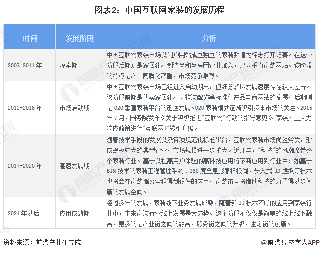 星空体育平台：2024年中国家装(家庭装饰)行业发展现状及市场规模分析 互联网家装渗透率突破20%：星空体育官网(图2)