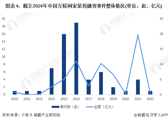 星空体育平台：2024年中国家装(家庭装饰)行业发展现状及市场规模分析 互联网家装渗透率突破20%：星空体育官网(图4)