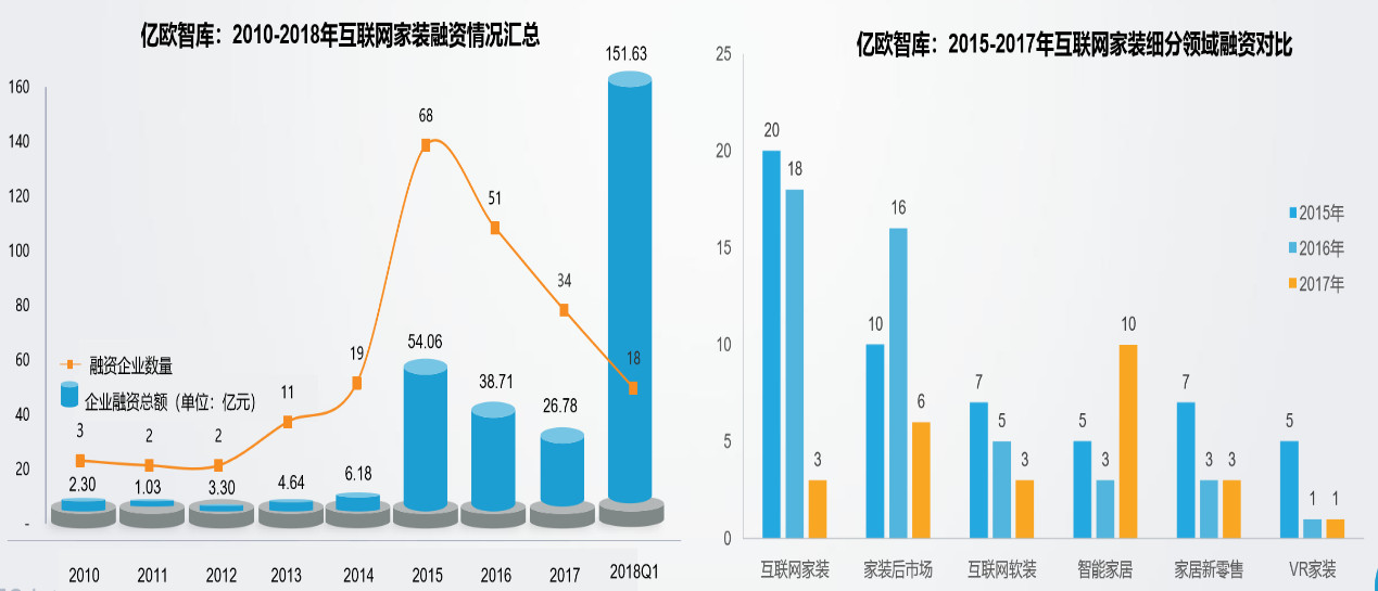 互联网家装行业分析(图5)