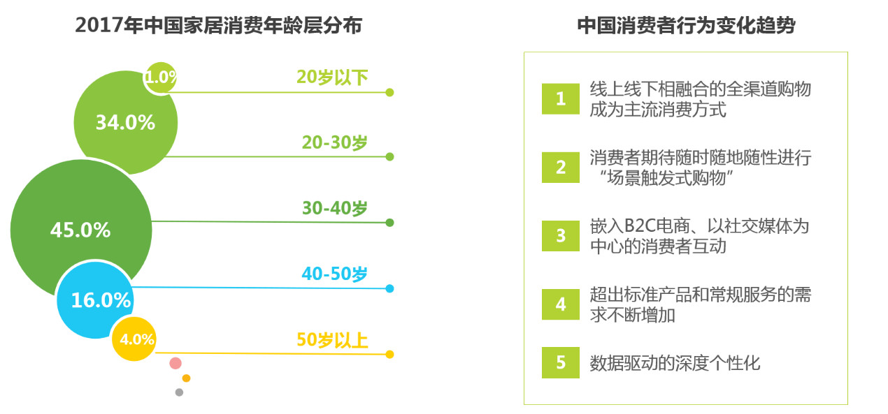 互联网家装行业分析(图8)