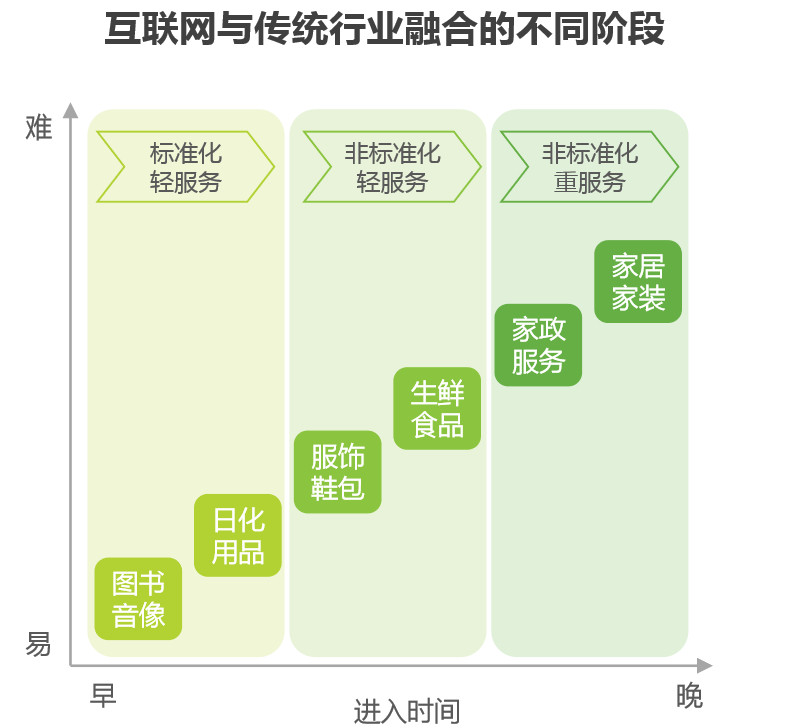 互联网家装行业分析(图9)