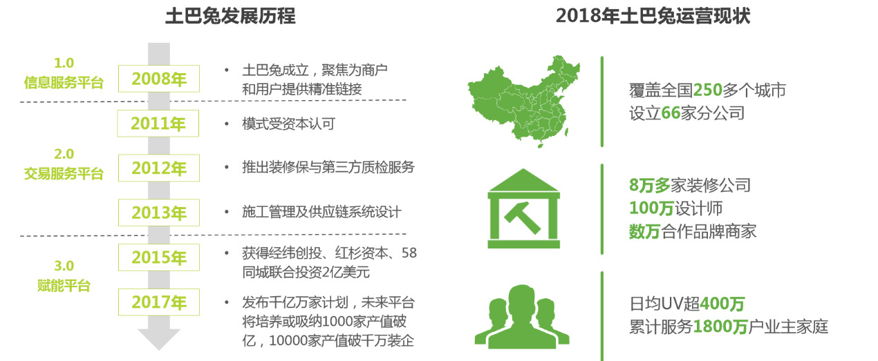 互联网家装行业分析(图10)