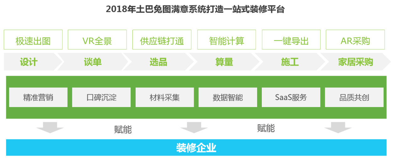 互联网家装行业分析(图11)