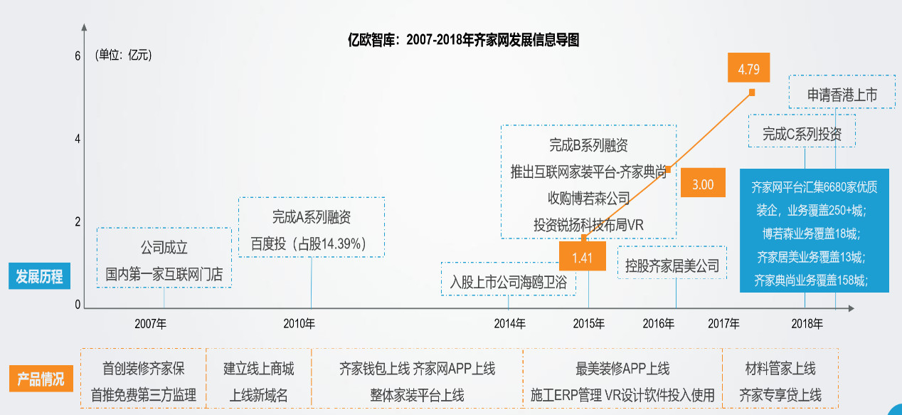 互联网家装行业分析(图12)