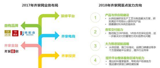 互联网家装行业分析(图13)