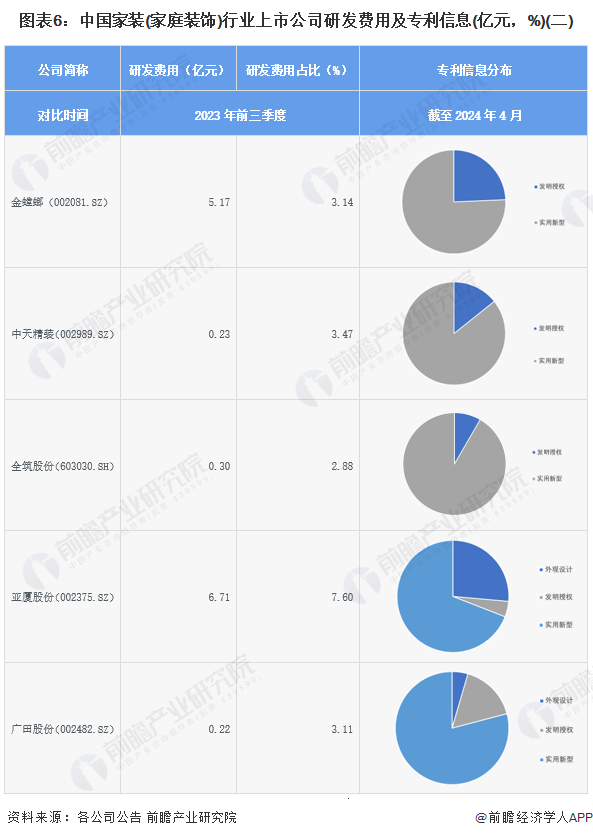 【最全】2024年中国家装(家庭装饰)行业上市公司市场竞争格局分析 四大方面进行全方位对比(图6)