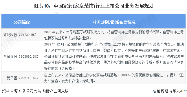 【最全】2024年中国家装(家庭装饰)行业上市公司市场竞争格局分析 四大方面进行全方位对比(图10)